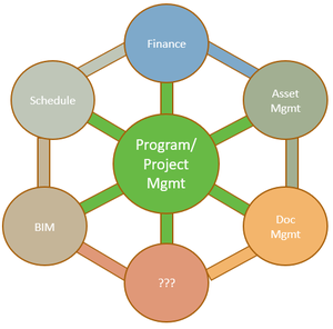 What is Organisational Data Management and Why Does It Matter For Program/Project Controls?